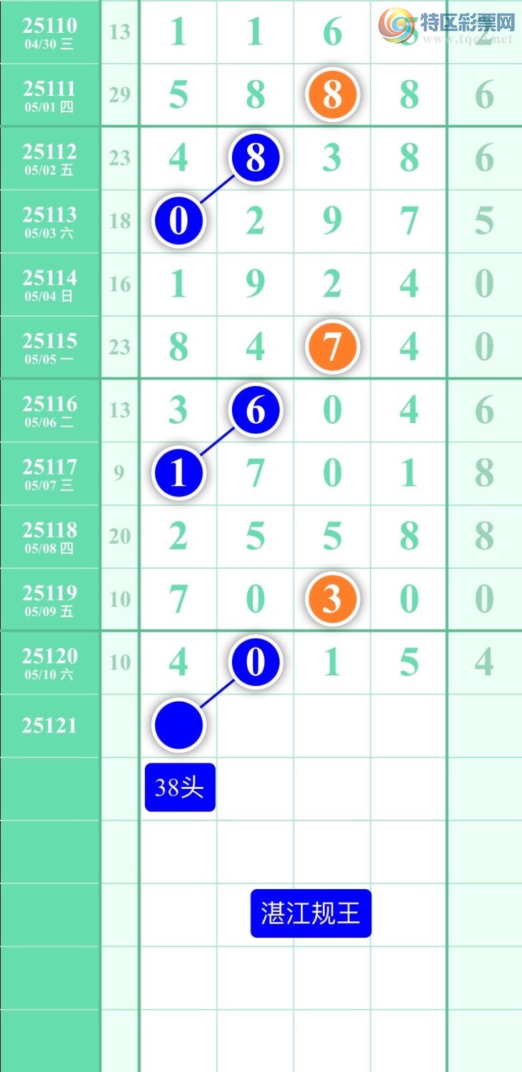 [������] 25121�ڣ�ͼ��2025��5��11�ա�տ��������889 / ����:տ������ / ����ID:1052606