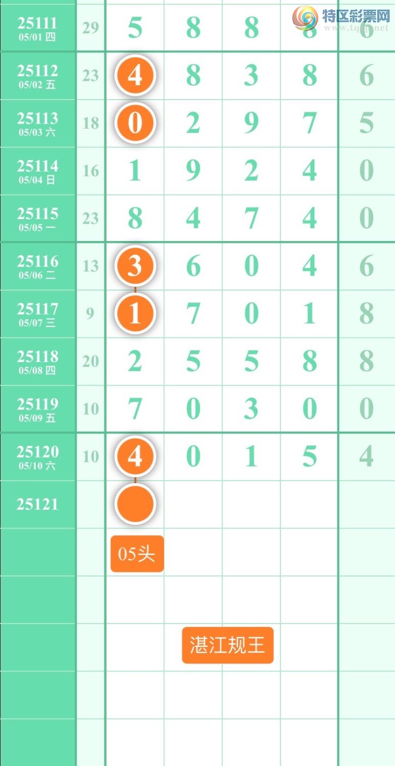 [������] 25121�ڣ�ͼ��2025��5��11�ա�տ��������919 / ����:տ������ / ����ID:1052606