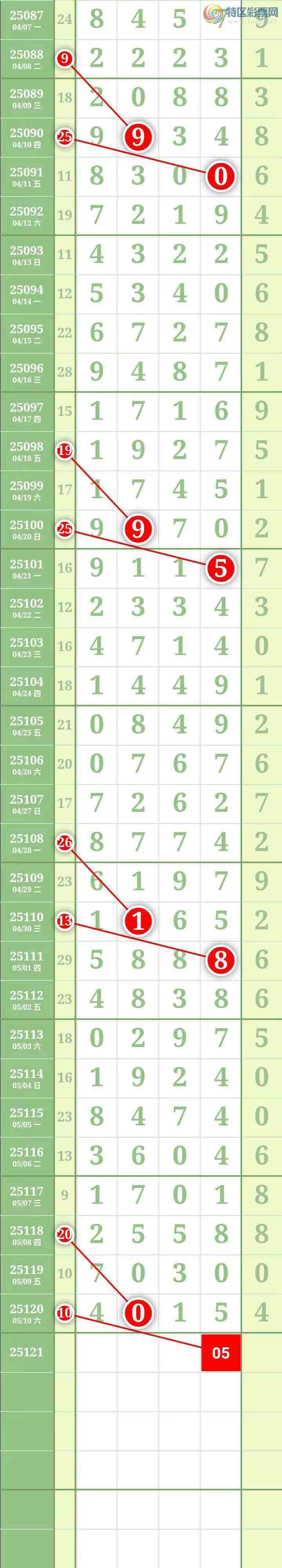 [������] 25121�ڣ����������������Χ���мӼ�����ǧ��ʮ��5��ͼ��587 / ����:������� / ����ID:1052541