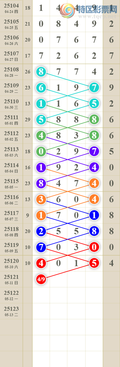 [������] 25121�ڣ����������ͷβ��403 / ����:������� / ����ID:1052567