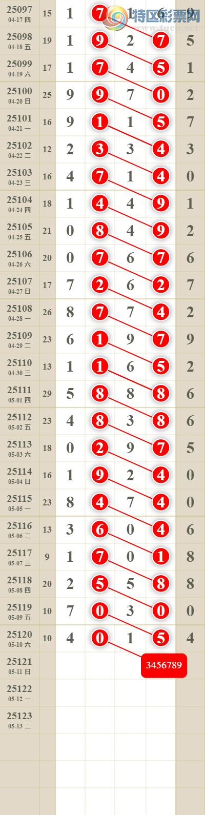 [������] 25121�ڣ����������ͷβ��79 / ����:������� / ����ID:1052567