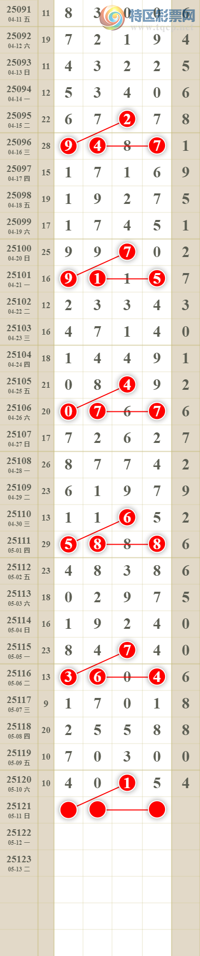 [������] 25121�ڣ����������ͷβ��419 / ����:������� / ����ID:1052567