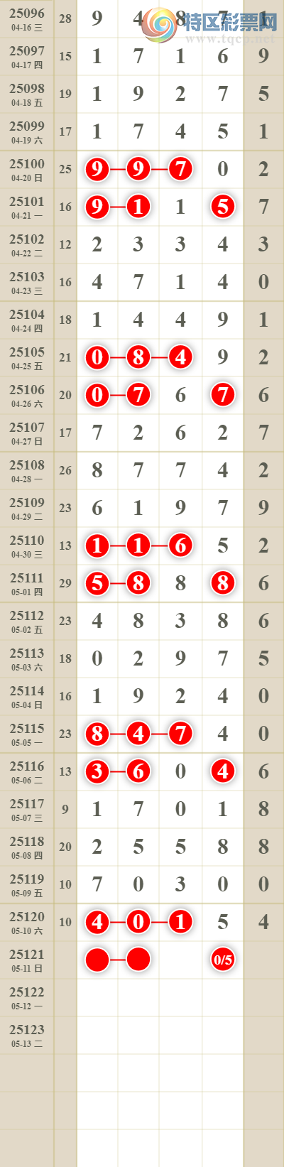 [������] 25121�ڣ����������ͷβ��494 / ����:������� / ����ID:1052567