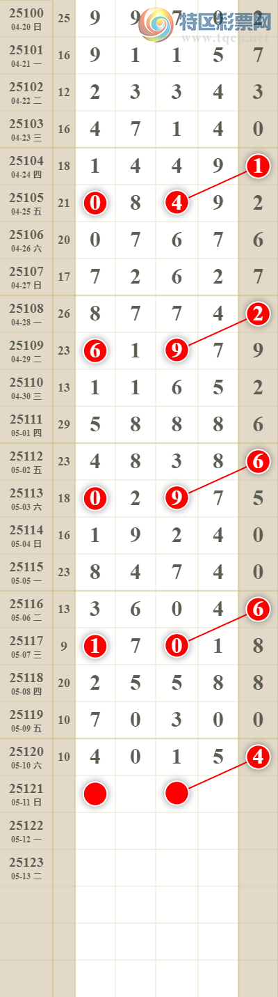 [������] 25121�ڣ����������ͷβ��453 / ����:������� / ����ID:1052567