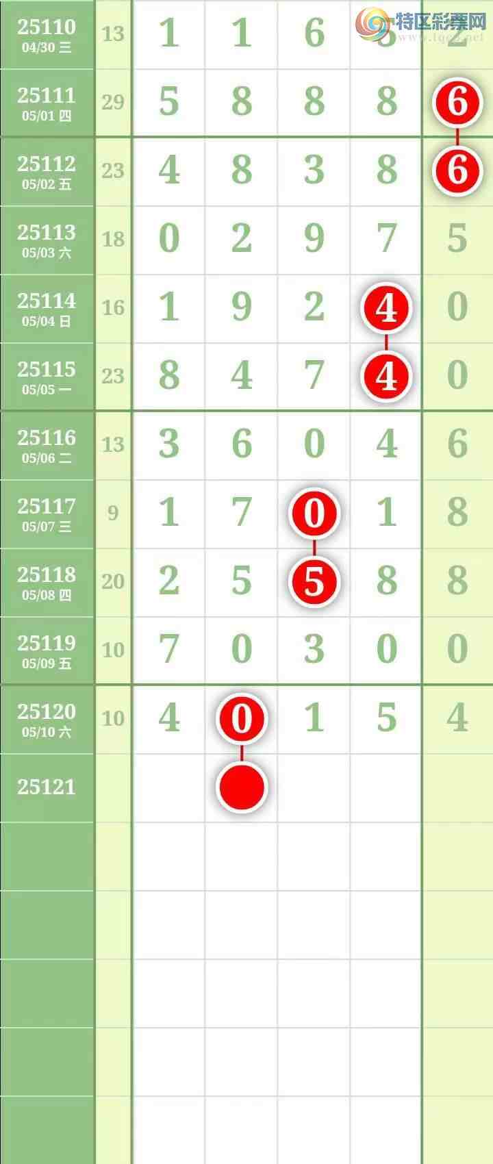 [������] 25121�ڣ����������������Χ���мӼ�����ǧ��ʮ��5��ͼ��887 / ����:������� / ����ID:1052541