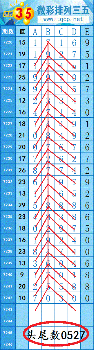 [������] 25121�ڣ���������5β������ͼ��ͷβ��׼701 / ����:���紵�� / ����ID:1052804