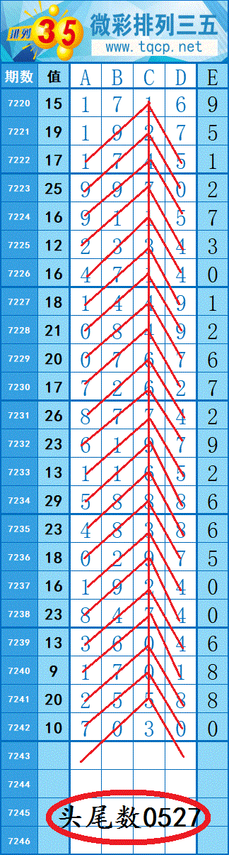 [������] 25121�ڣ���������5β������ͼ��ͷβ��׼53 / ����:���紵�� / ����ID:1052804