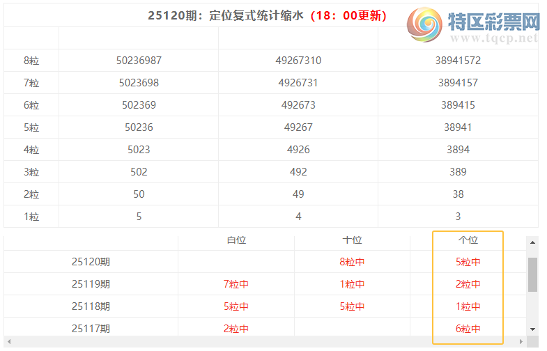 [������] 25121�ڣ����������ֲ���ʽͳ�����붨λ��401��4���죩872 / ����:�ͷ�-С�� / ����ID:1052941