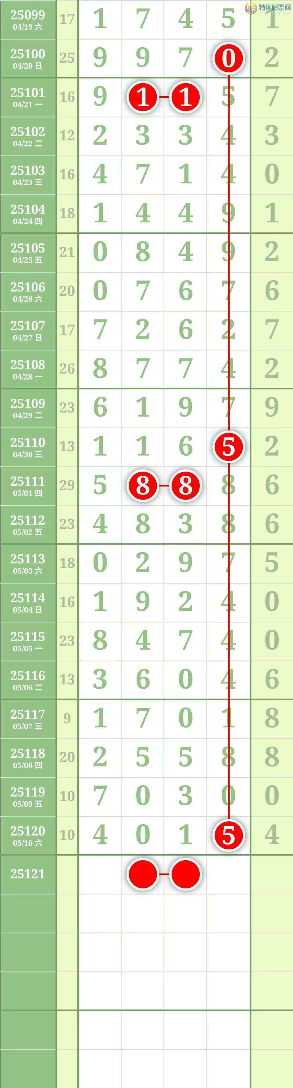 [������] 25121�ڣ����������������Χ���мӼ�����ǧ��ʮ��5��ͼ��277 / ����:������� / ����ID:1052541