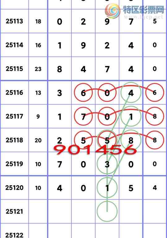 [������] 25121�ڣ�ʮλ���У�1�����У�2����,3����,2����,3����,2����,2���С�ͼ��]619 / ����:��һ�� / ����ID:1052783