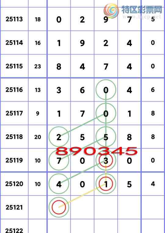 [������] 25121�ڣ�ʮλ���У�1�����У�2����,3����,2����,3����,2����,2���С�ͼ��]19 / ����:��һ�� / ����ID:1052783