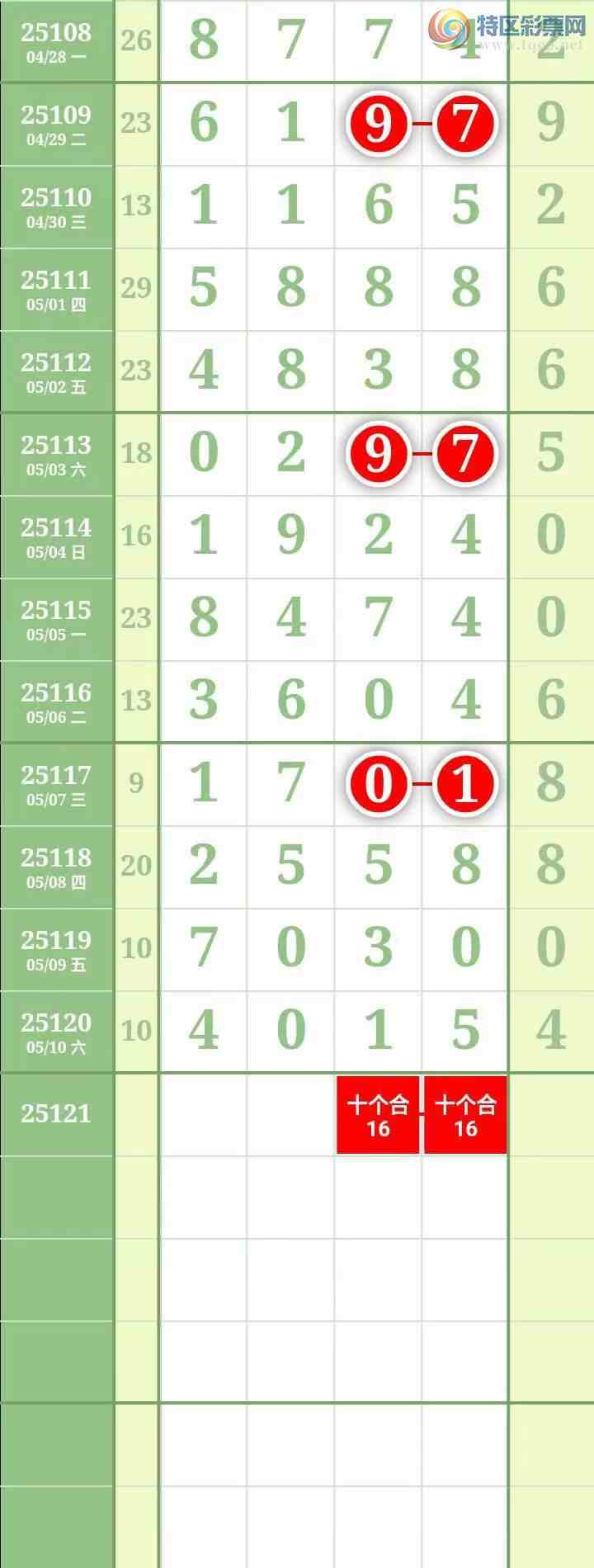 [������] 25121�ڣ����������������Χ���мӼ�����ǧ��ʮ��5��ͼ��497 / ����:������� / ����ID:1052541