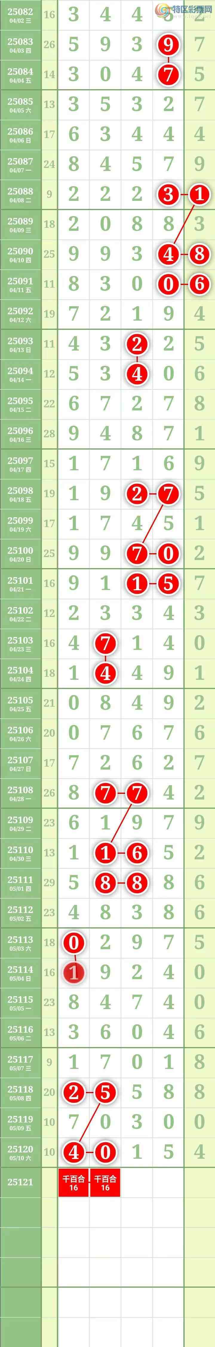 [������] 25121�ڣ����������������Χ���мӼ�����ǧ��ʮ��5��ͼ��895 / ����:������� / ����ID:1052541