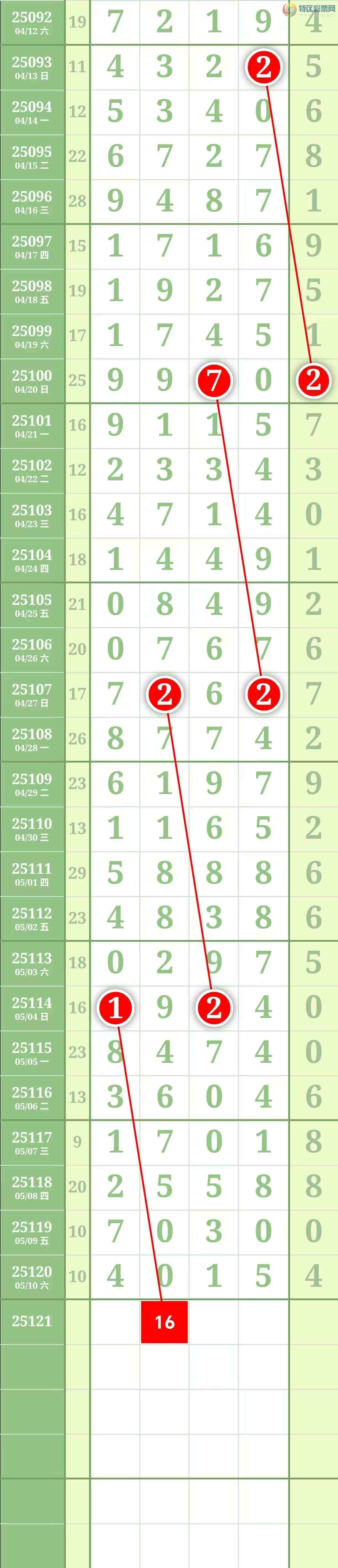 [������] 25121�ڣ����������������Χ���мӼ�����ǧ��ʮ��5��ͼ��123 / ����:������� / ����ID:1052541