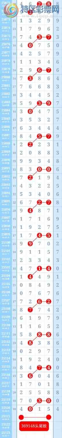 [������] 25122��:�ƽ�ͷβ����ɱһ��ͷһ��β350 / ����:��ؼ  ������ / ����ID:1053240