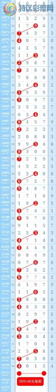 [������] 25122��:�ƽ�ͷβ����ɱһ��ͷһ��β103 / ����:��ؼ  ������ / ����ID:1053240