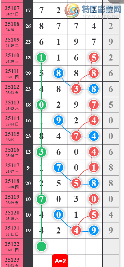 [������] 25122�ڣ�023ͷ��Ρ�ͼ�桿126 / ����:������ / ����ID:1053340