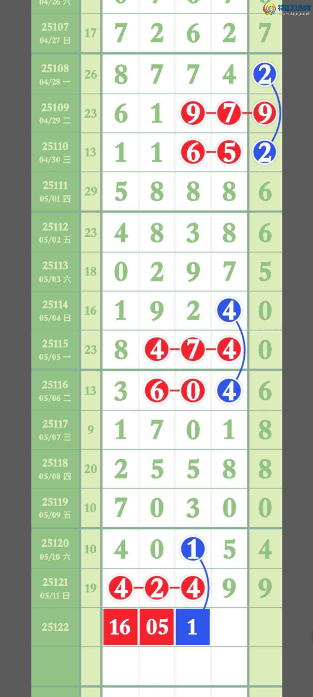 [������] 25122�ڣ�����ͷ������β����ͼ��253 / ����:Сƽͷ42308 / ����ID:1053463