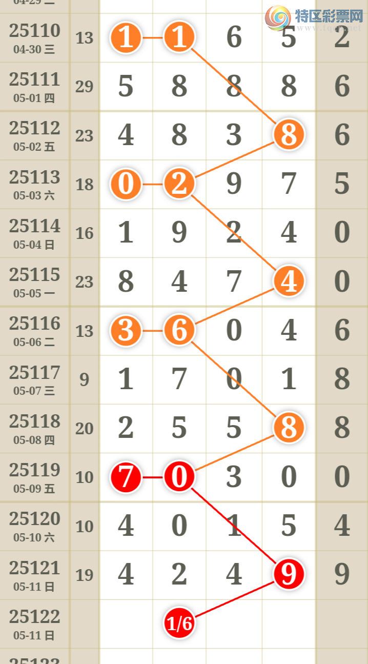 [������] 25122�ڣ����ݶ�β��4����18��16�ڣ�����β�ͳ�Ư����ͼ�桿788 / ����:�������� / ����ID:1053490