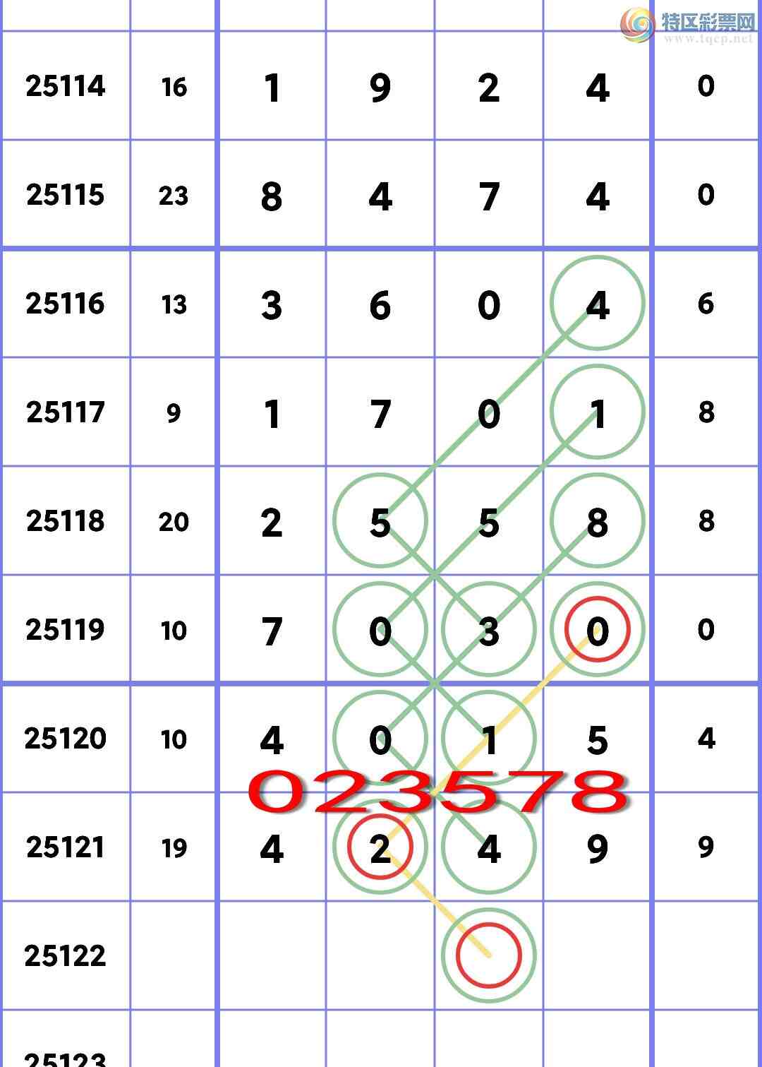 [������] 25122�ڣ�ʮλ/��ͷ��β/����������444������ͼ��]0 / ����:���ھ��� / ����ID:1053497