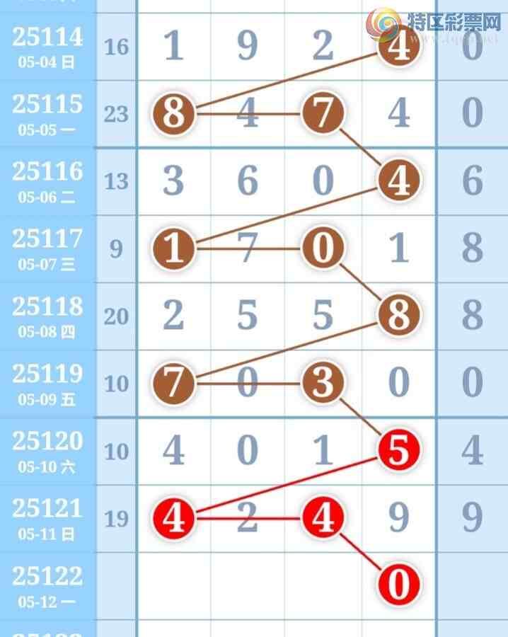 [������] 25122�ڣ����ֹ��ɲο�����ͼ�桿810 / ����:����̺� / ����ID:1053553