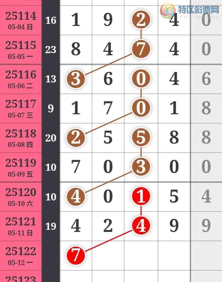 [������] 25122�ڣ����߳��ֺù�����ˮ�롾ͼ�桿447 / ����:���߳��� / ����ID:1053555