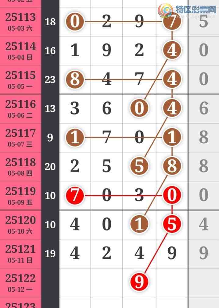 [������] 25122�ڣ����߳��ֺù�����ˮ�롾ͼ�桿921 / ����:���߳��� / ����ID:1053555