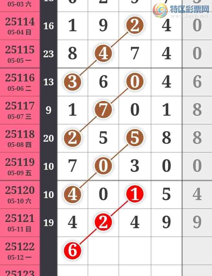 [������] 25122�ڣ����߳��ֺù�����ˮ�롾ͼ�桿687 / ����:���߳��� / ����ID:1053555