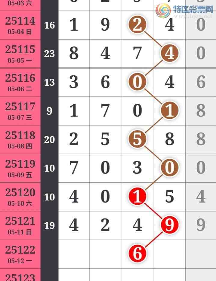 [������] 25122�ڣ����߳��ֺù�����ˮ�롾ͼ�桿868 / ����:���߳��� / ����ID:1053555