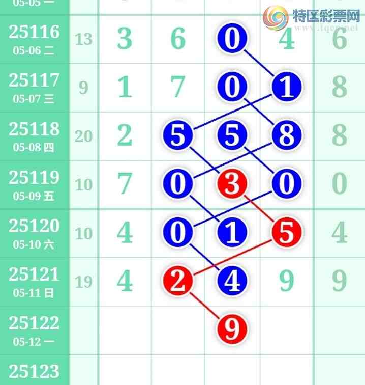 [������] 25122�ڣ��Ϻ�һ�����Ƽ����ɲο���ͼ�桿482 / ����:�Ϻ�һ�� / ����ID:1053558