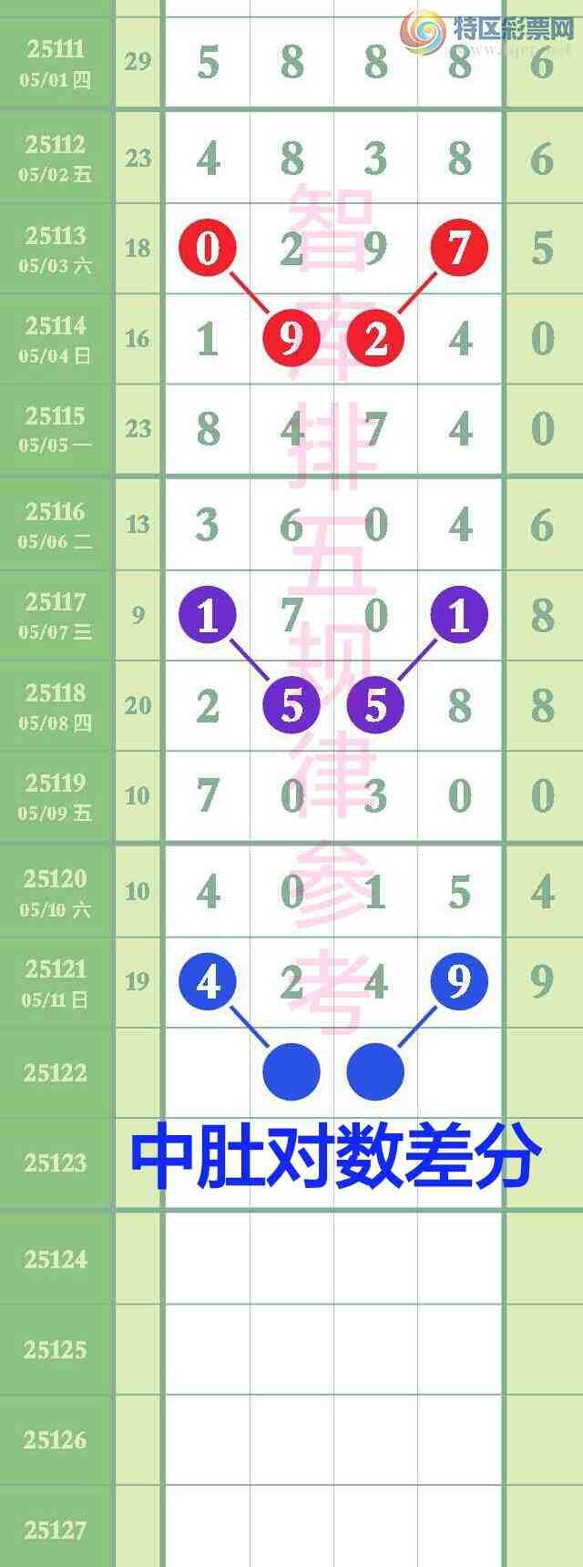 [������] 25122�ڣ������ǿ�ȫ��������������3��4249�ǳ�׼��ͼ�桿592 / ����:��@�� / ����ID:1053131