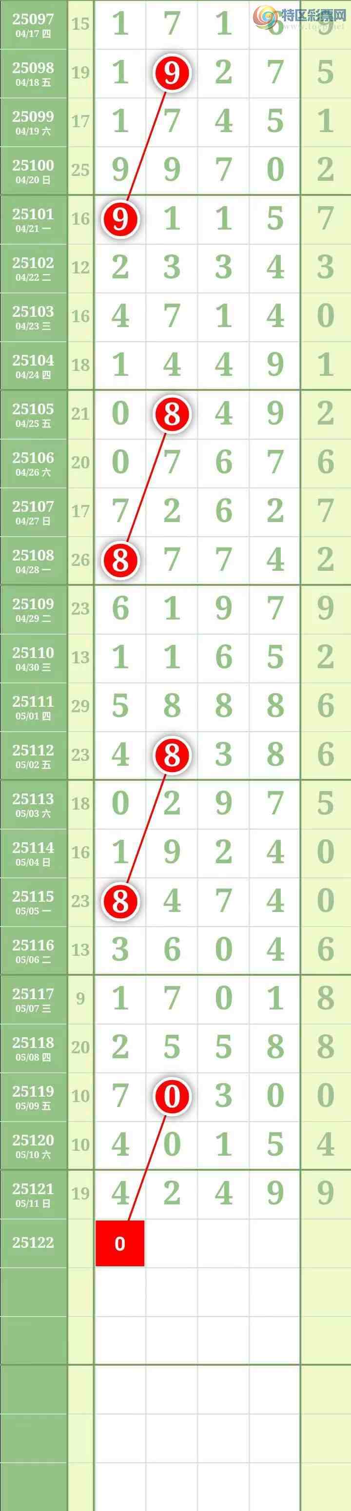 [������] 25123�ڣ������������995 / ����:������� / ����ID:1053705