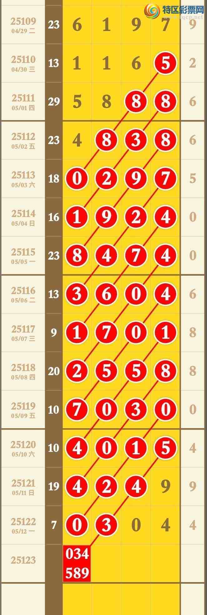 [] 25123ڣ3ͷ3βáͼ桿995 / : / ID:1053929