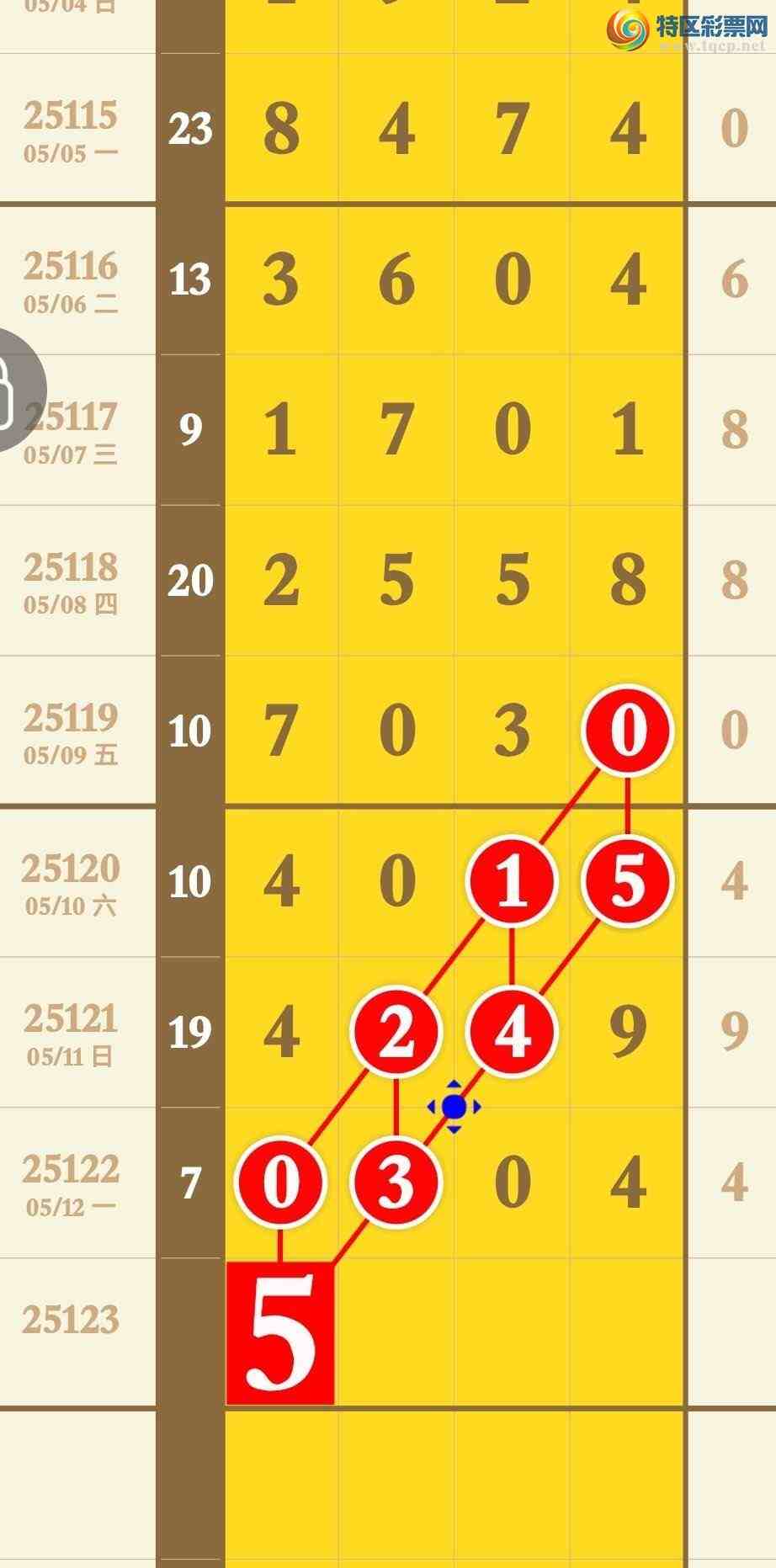 [] 25123ڣ3ͷ3βáͼ桿98 / : / ID:1053929