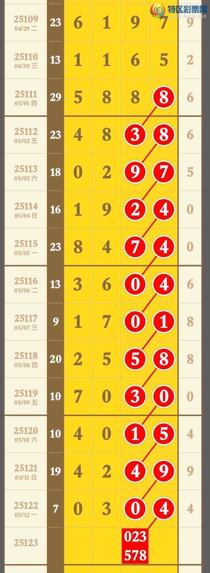 [] 25123ڣ3ͷ3βáͼ桿742 / : / ID:1053929