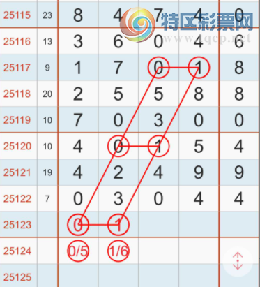 [������] 25123�ڣ�ǧ����ϡ�ͼ�桿8 / ����:�ص�ͷ / ����ID:1053956