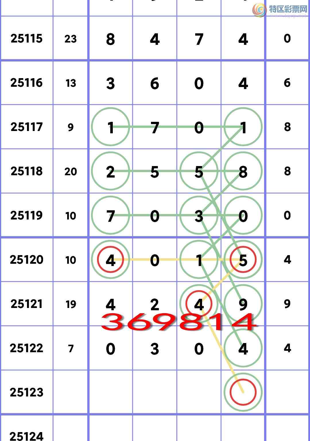 [������] 25123�ڣ�ʮλ���У�1����,2����,3����,2����,3����,2����,2���С�ͼ��]176 / ����:��һ�� / ����ID:1053932