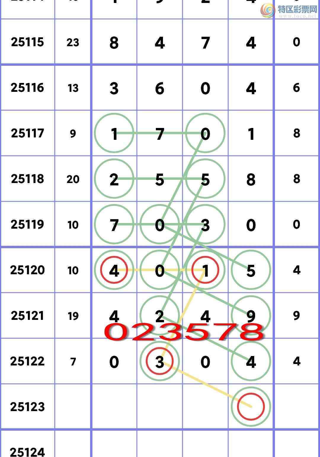 [������] 25123�ڣ�ʮλOK��3���У�4����,3����,5����,5����,5����,3���С�ͼ��]201 / ����:�׷� / ����ID:1053944