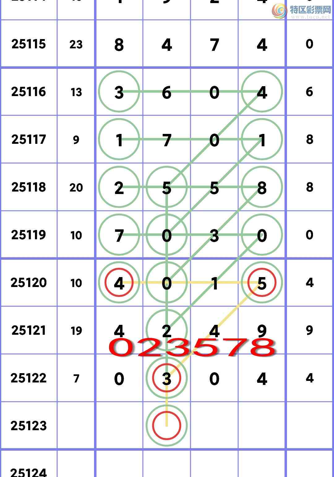 [������] 25123�ڣ�ʮλOK��3���У�4����,3����,5����,5����,5����,3���С�ͼ��]733 / ����:�׷� / ����ID:1053944