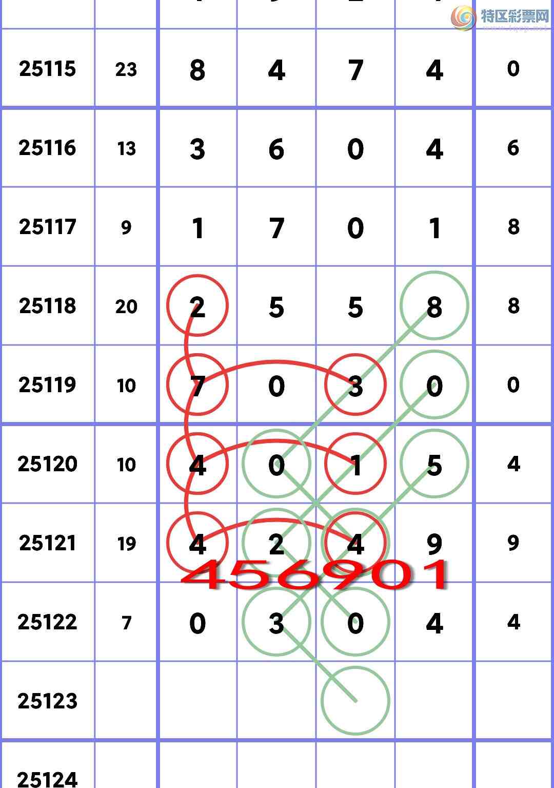 [������] 25123�ڣ�ʮλOK��3���У�4����,3����,5����,5����,5����,3���С�ͼ��]349 / ����:�׷� / ����ID:1053944