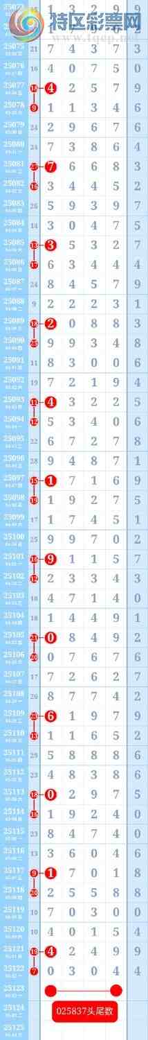 [������] 25123��:�ƽ�ͷβ����ɱһ��ͷһ��β913 / ����:��ؼ  ������ / ����ID:1053732