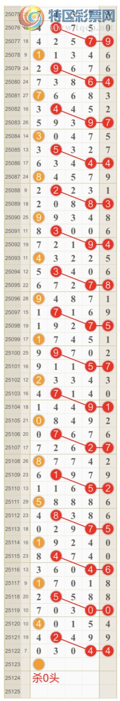 [������] 25123�ڣ����ɺ� ɱͷβ���Ӽ�����ͷ ��0ͷ{��һ��}��ͼ��270 / ����:��һ�� / ����ID:1054211