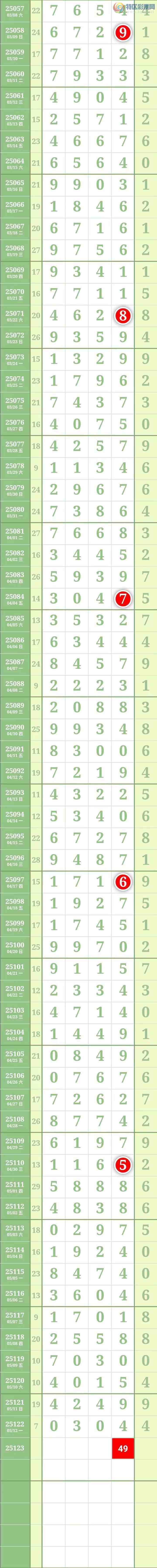 [������] 25123�ڣ������������603 / ����:������� / ����ID:1053705