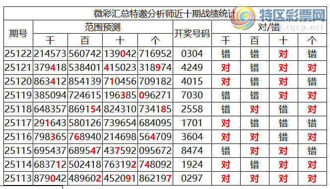[������] 25123�ڣ������о��ֲ���΢�ʻ��ܴ�������ˮ��7������0304��2���죩736 / ����:�ͷ�-С�� / ����ID:1054270
