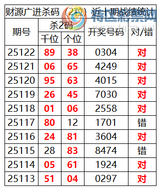 [������] 25123�ڣ������о��ֲ���΢�ʻ��ܴ�������ˮ��7������0304��2���죩630 / ����:�ͷ�-С�� / ����ID:1054270