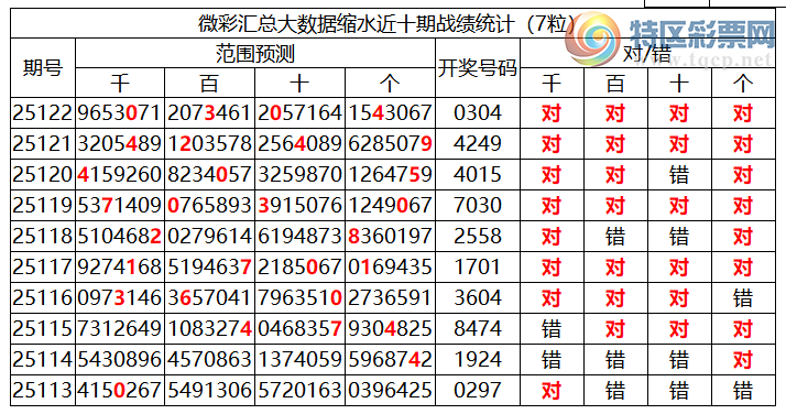 [������] 25123�ڣ������о��ֲ���΢�ʻ��ܴ�������ˮ��7������0304��2���죩630 / ����:�ͷ�-С�� / ����ID:1054270