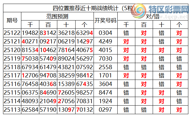 [������] 25123�ڣ������о��ֲ���΢�ʻ��ܴ�������ˮ��7������0304��2���죩943 / ����:�ͷ�-С�� / ����ID:1054270
