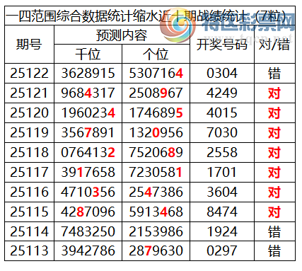 [������] 25123�ڣ������о��ֲ���΢�ʻ��ܴ�������ˮ��7������0304��2���죩448 / ����:�ͷ�-С�� / ����ID:1054270