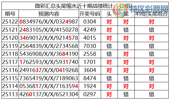 [������] 25123�ڣ������о��ֲ���΢�ʻ��ܴ�������ˮ��7������0304��2���죩508 / ����:�ͷ�-С�� / ����ID:1054270