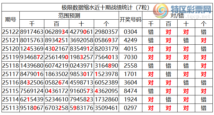 [������] 25123�ڣ������о��ֲ���΢�ʻ��ܴ�������ˮ��7������0304��2���죩362 / ����:�ͷ�-С�� / ����ID:1054270